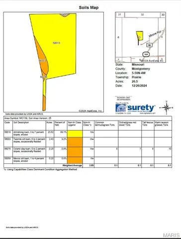 $265,000 | 0 Bales Road, Middletown, MO 63359