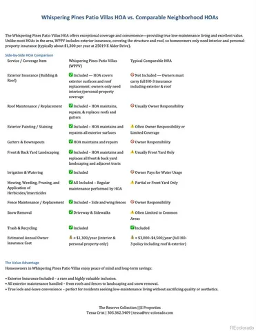 $649,000 | 25019 East Alder Drive, Aurora, CO 80016