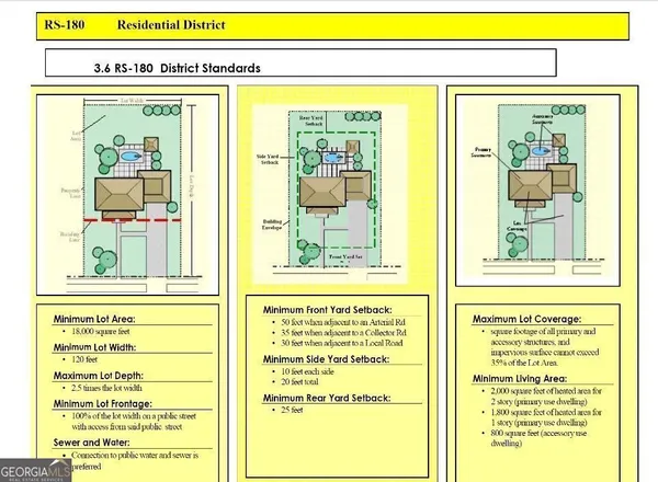 $66,000 | 0 Panhandle Road, Unit LOT 4, Hampton, GA 30228