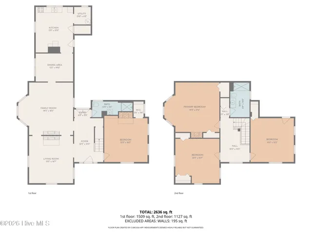 $189,000 | 111 East Main Street, Plymouth, NC 27962