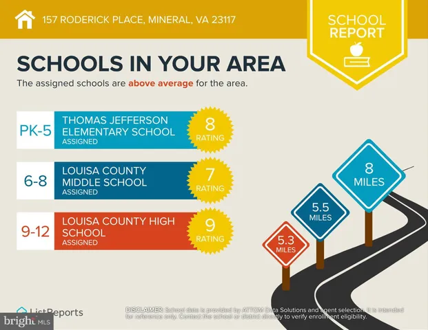 $799,999 | 157 Roderick Place, Mineral, VA 23117