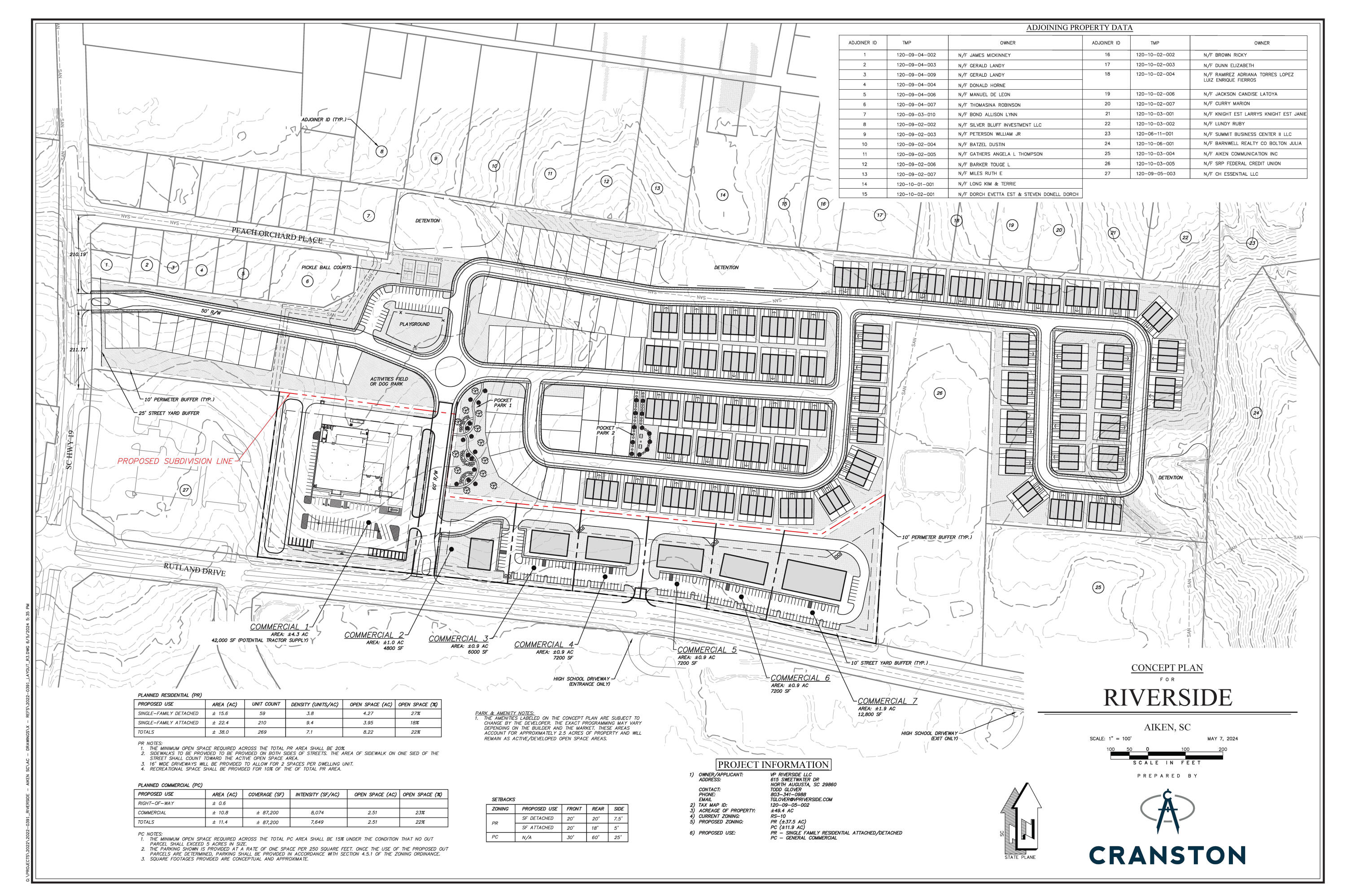 0 Rutland Drive Aiken, SC 29801 - Photo 3 of 10 Zoning Concept_sml