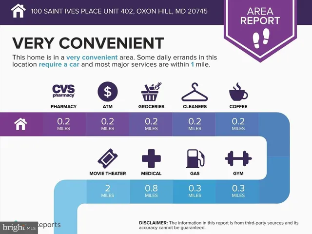 $3,500 | 100 St Ives Place, Unit 402, Oxon Hill, MD 20745