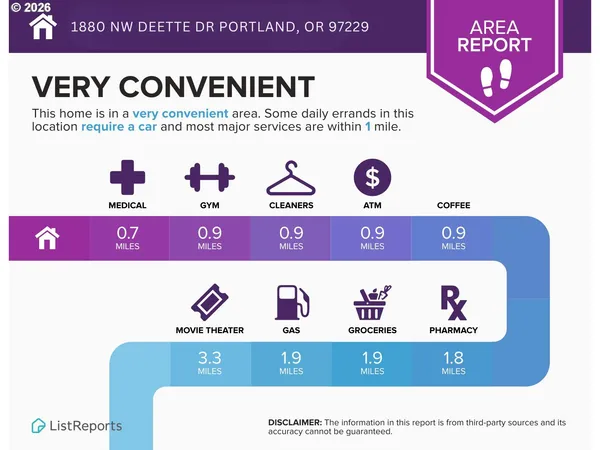$975,000 | 1880 Northwest Deette Drive, Portland, OR 97229