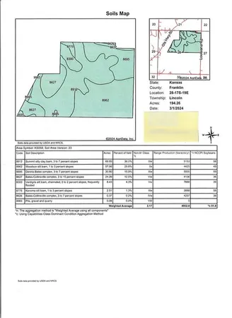 $1,220,000 | 2220 Louisiana Road, Ottawa, KS 66067