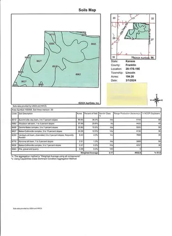 $1,220,000 | 2220 Louisiana Road, Ottawa, KS 66067