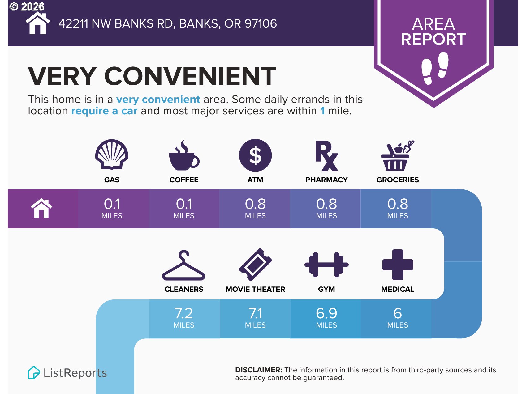 42211 Northwest Banks Road Banks, OR 97106 - Photo 9 of 9