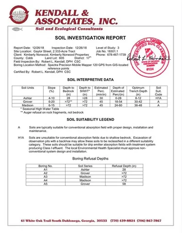 $399,900 | 0 Gaylor Street, Smyrna, GA 30082