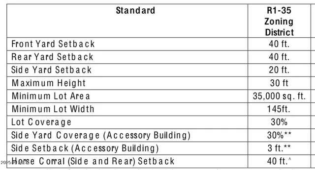 $269,000 | 7630 East Culver (approx) Street, Mesa, AZ 85207