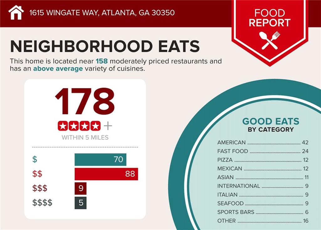 1615 Wingate Way Atlanta, GA 30350 - Photo 25 of 27