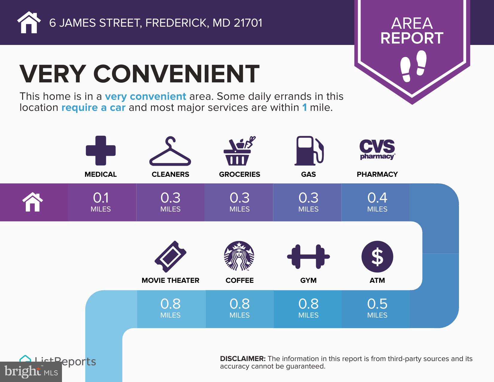 6 James Street Frederick, MD 21701 - Photo 21 of 21