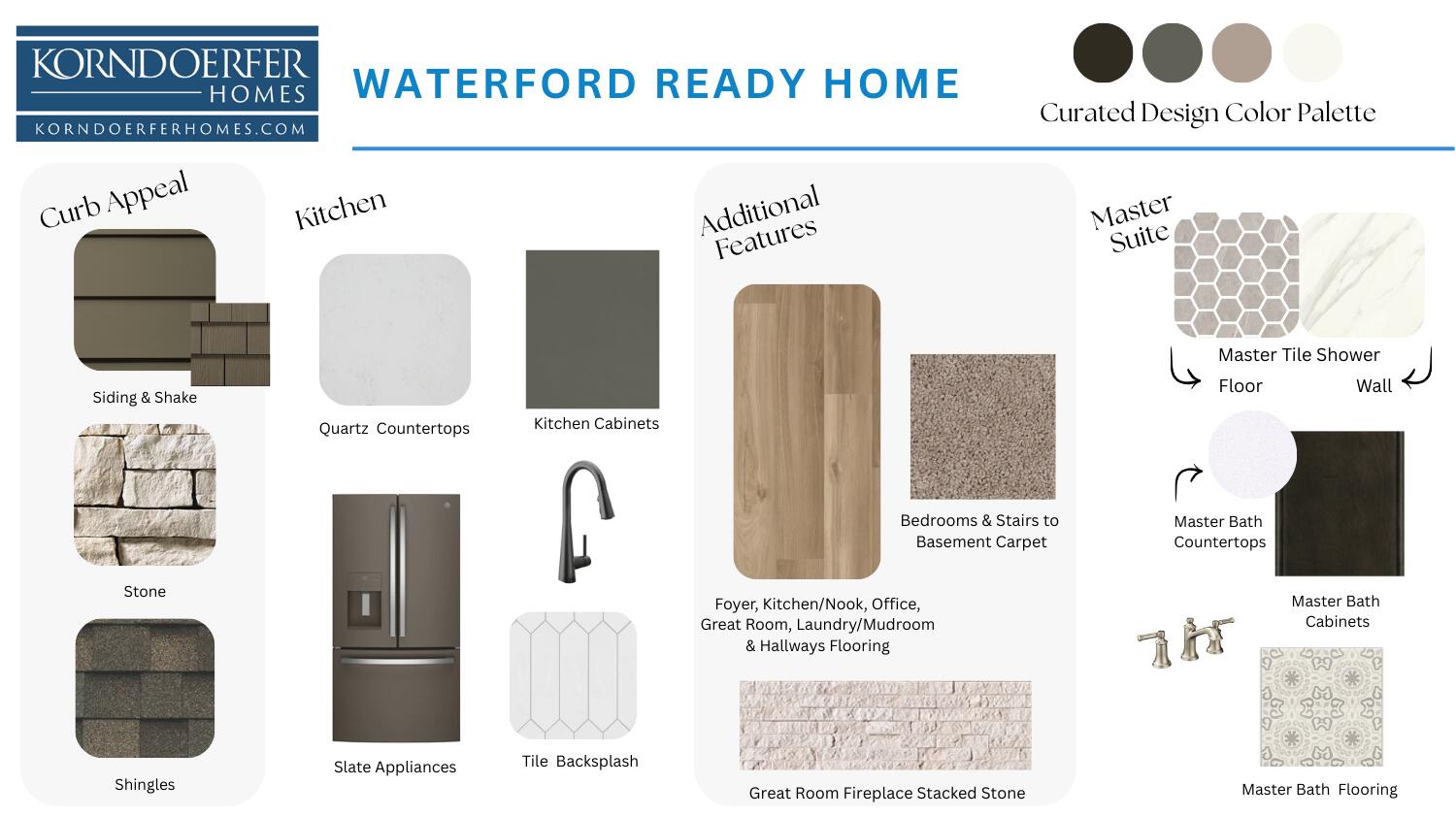 2402 Hoods Creek Path Mount, Unit LT98 Mount Pleasant, WI 53406 - Photo 2 of 15 Mood Board