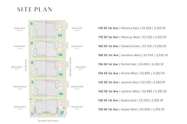 $3,150,000 | 170 Southeast 1st Avenue, Delray Beach, FL 33444