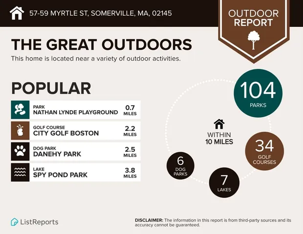 $1,400,000 | 57-59 Myrtle Street, Somerville, MA 02145