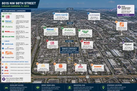 $3,250,000 | 8015 Northwest 98th Street, Hialeah Gardens, FL 33016