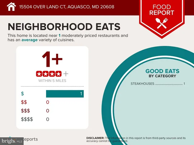 $1,175,000 | 15504 Over Land Court, Aquasco, MD 20608