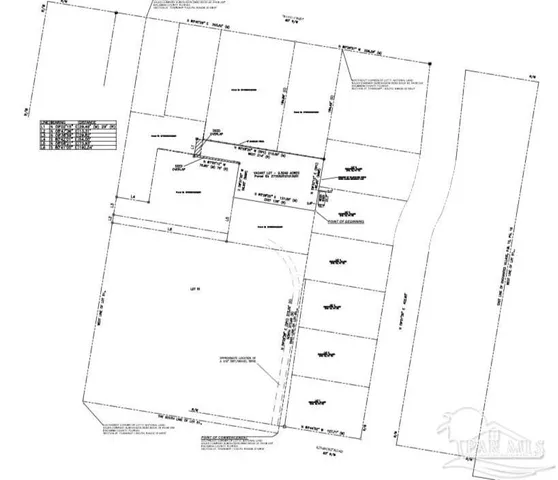 $11,500 | 0 North Kenmore Road, Pensacola, FL 32503