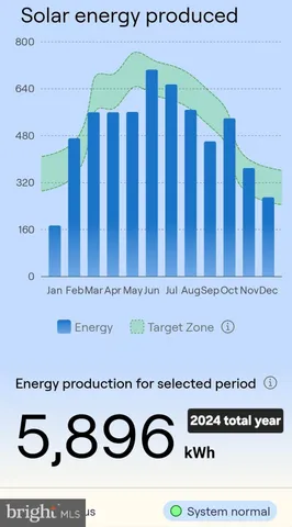$349,900 | 635 Laurel Street, Delanco, NJ 08075