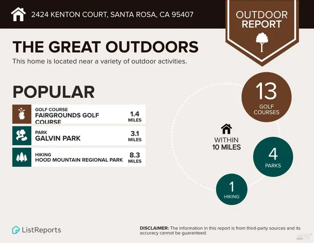 $1,050,000 | 2424 Kenton Court, Santa Rosa, CA 95407