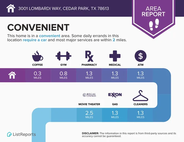 $3,250 | 3001 Lombardi Way, Cedar Park, TX 78613