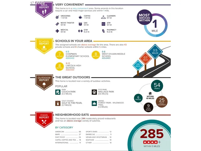 $330,000 | 2127 Northwest Irving Street, Unit 202, Portland, OR 97210