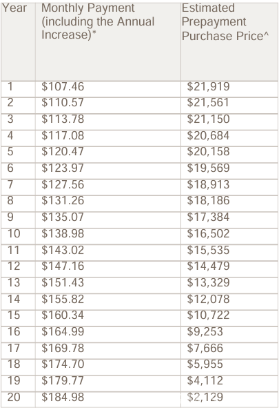 16403 El Centro Road Hesperia, CA 92345 - Photo 4 of 51 Annual payment schedule