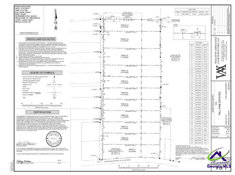 Tract-8 Lower Simmons Road Macon, GA 31220 - Photo 10 of 13