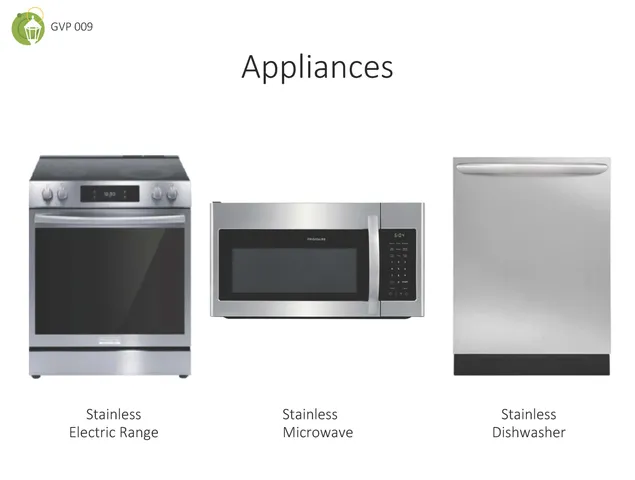 $409,900 | 1035 Fortitude Trail, Chattanooga, TN 37421