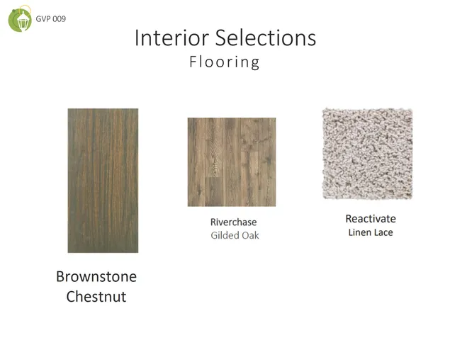 $409,900 | 1035 Fortitude Trail, Chattanooga, TN 37421