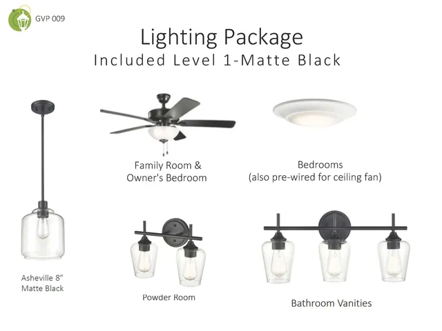 $409,900 | 1035 Fortitude Trail, Chattanooga, TN 37421