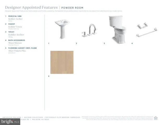 $698,000 | 66 Alroy, Unit HOMESITE 152, Malvern, PA 19355