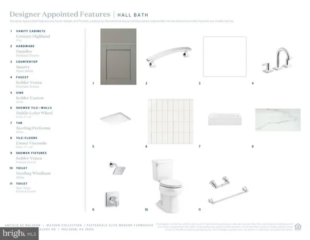 $698,000 | 66 Alroy, Unit HOMESITE 152, Malvern, PA 19355
