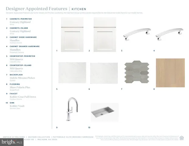 $698,000 | 66 Alroy, Unit HOMESITE 152, Malvern, PA 19355