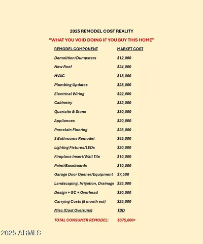 $1,325,000 | 30962 North 74th Way, Scottsdale, AZ 85266