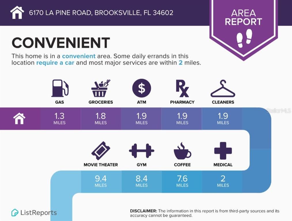 6170 La Pine Road Brooksville, FL 34602 - Photo 63 of 63