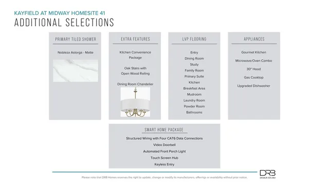 $501,990 | 114 Kayfield Farms Drive, Anderson, SC 29621