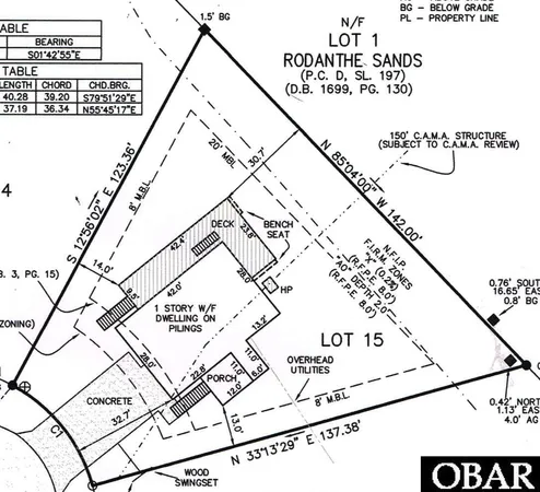 $395,000 | 24277 Ocean Drive, Rodanthe, NC 27968