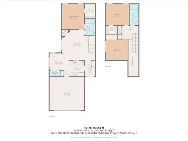 $307,900 | 2702 Coralberry Court, Lawrence, KS 66047