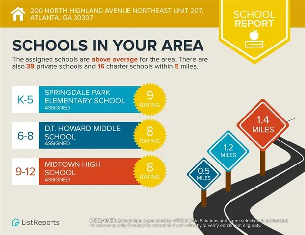 $550,000 | 200 North Highland Avenue Northeast, Unit 207, Atlanta, GA 30307