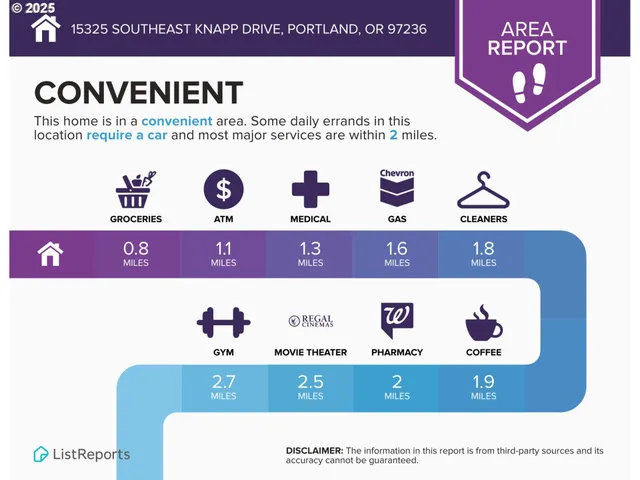 $584,990 | 15325 Southeast Knapp Drive, Portland, OR 97236