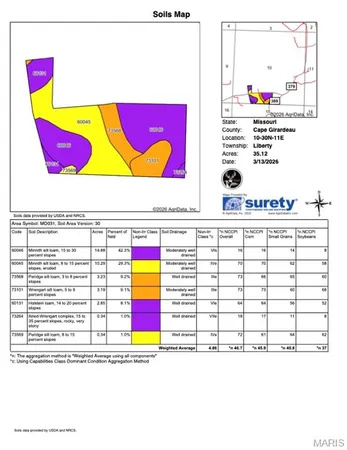 $474,900 | 4311 County Road 379, Whitewater, MO 63785