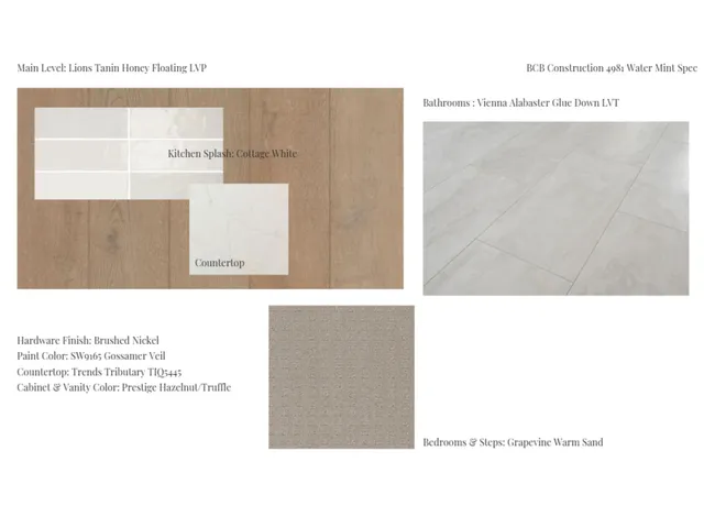 $498,900 | 4981 Water Mint Ct Green, Green Bay, WI 54313