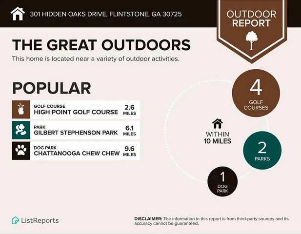 $379,900 | 301 Hidden Oaks Drive, Flintstone, GA 30725