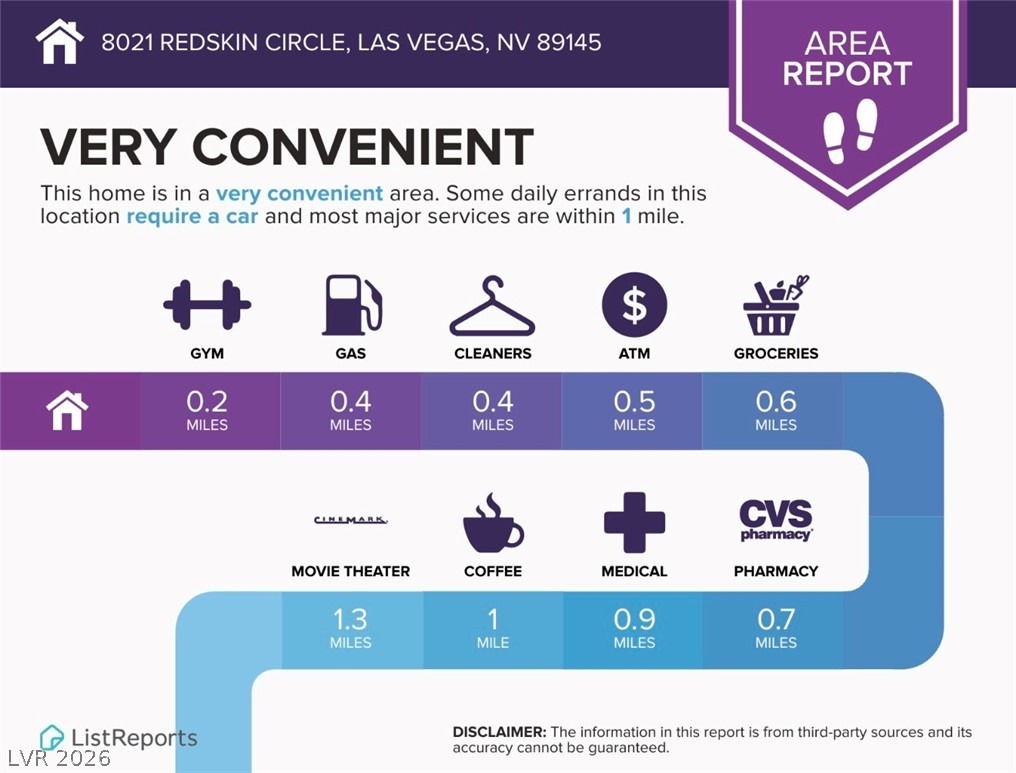 8021 Redskin Circle Las Vegas, NV 89145 - Photo 44 of 47