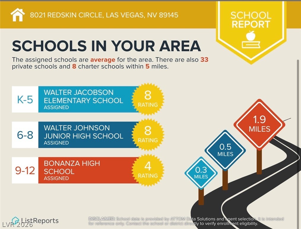 8021 Redskin Circle Las Vegas, NV 89145 - Photo 45 of 47
