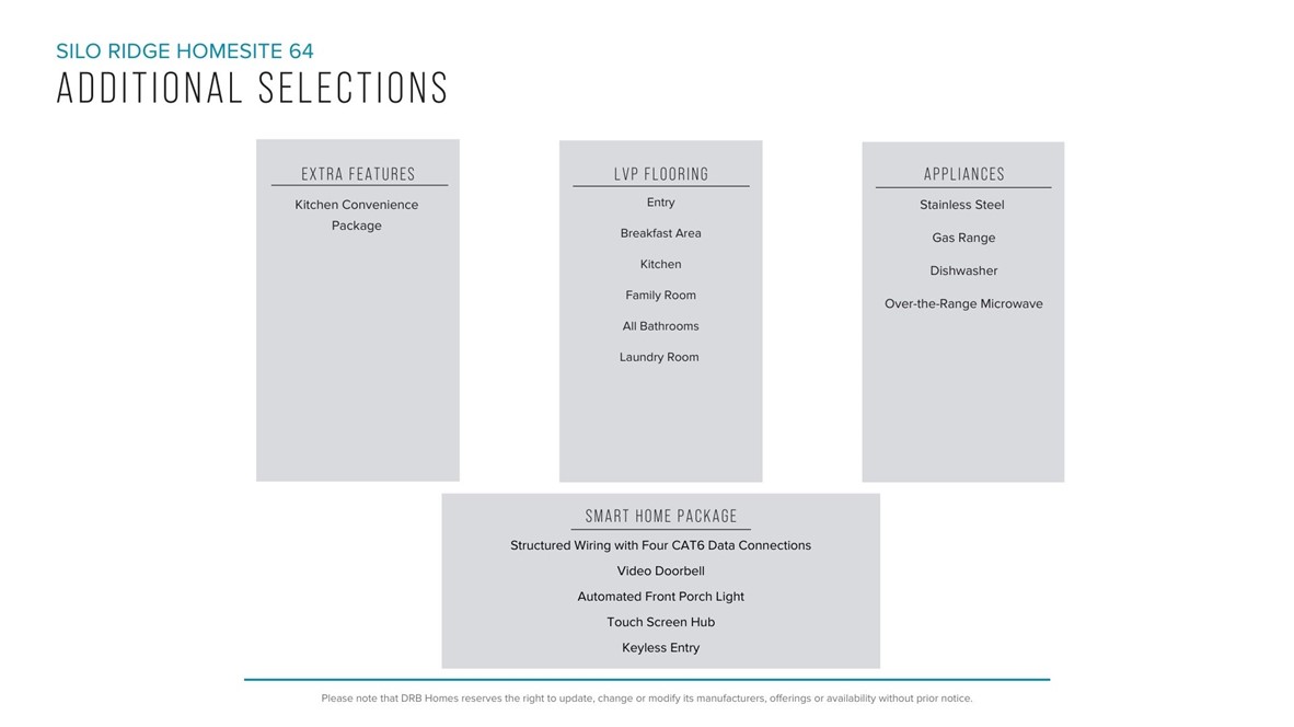 264 Silo Rdg Drive Anderson, SC 29621 - Photo 4 of 6