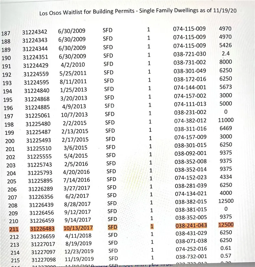 1325 15th Street Los Osos, CA 93402 - Photo 15 of 15 unknown