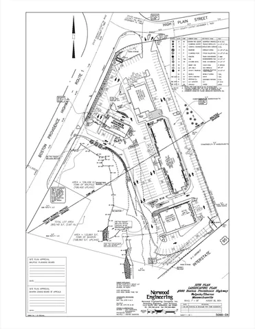 $3,000,000 | 990 Providence Highway, Walpole, MA 02081