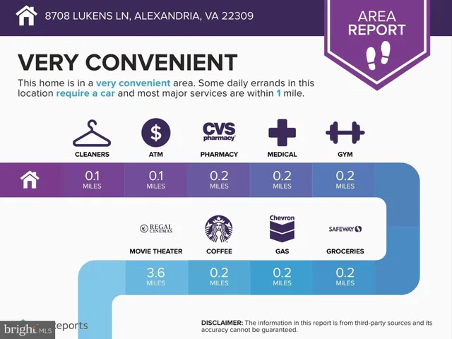 $1,500,000 | 8708 Lukens Lane, Alexandria, VA 22309