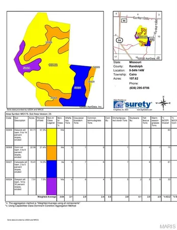 $774,720 | 107 Cr 1360 Cairo Mo 65239, Cairo, MO 65239